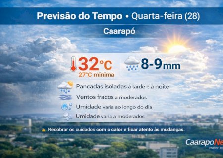 Calor de até 32 °C e previsão de até 9 mm de chuva marcam esta quarta-feira em Caarapó