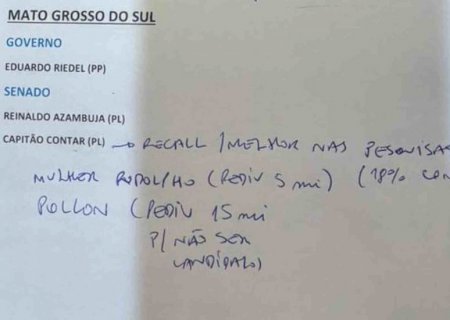 Lista de Flávio Bolsonaro distancia Reinaldo de bolsonaristas em MS>